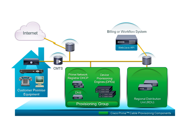  Cisco Prime Cable Provisioning