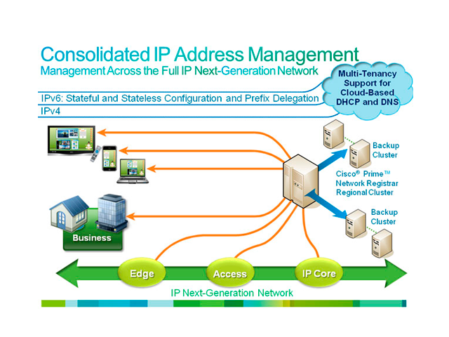  Cisco Prime Network Registrar