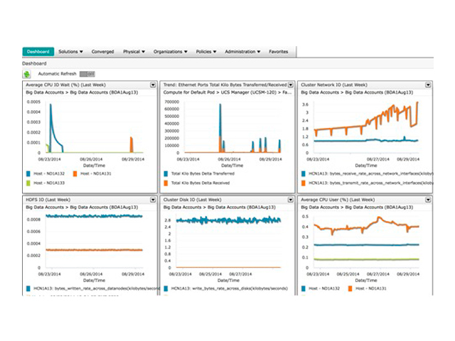  Cisco UCS Director Express for Big Data