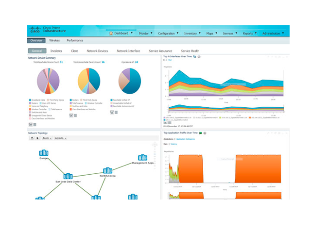  Cisco Prime Infrastructure