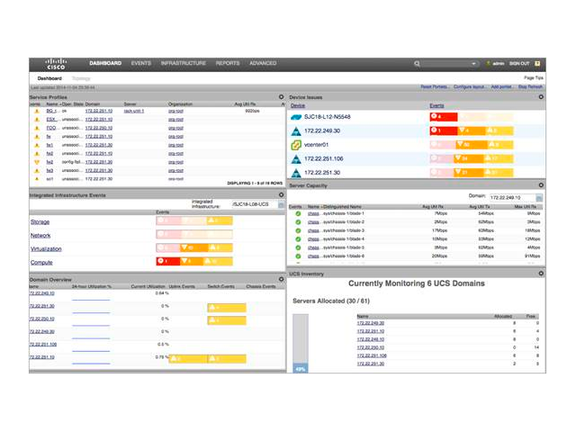  Cisco UCS Performance Manager